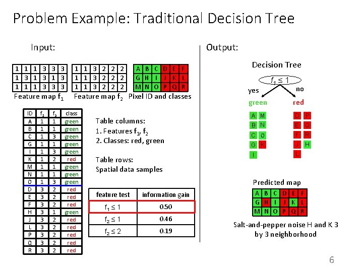 Problem Example: Traditional Decision Tree Input: 1 1 1 3 3 3 1 3