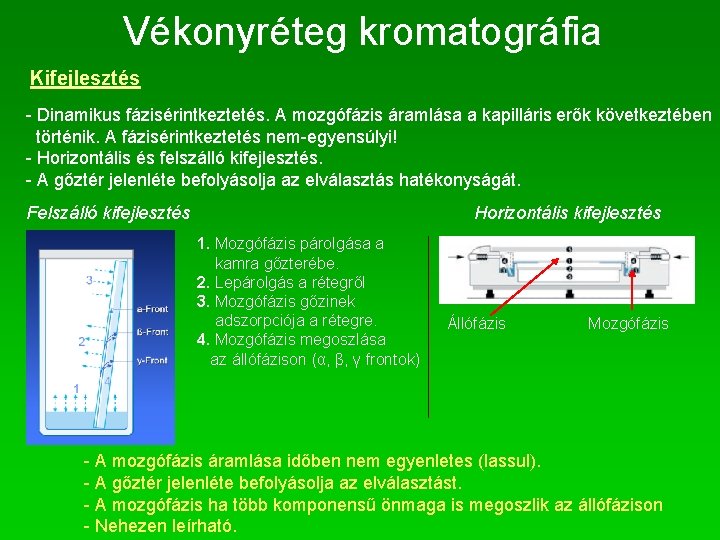 Vékonyréteg kromatográfia Kifejlesztés - Dinamikus fázisérintkeztetés. A mozgófázis áramlása a kapilláris erők következtében történik.