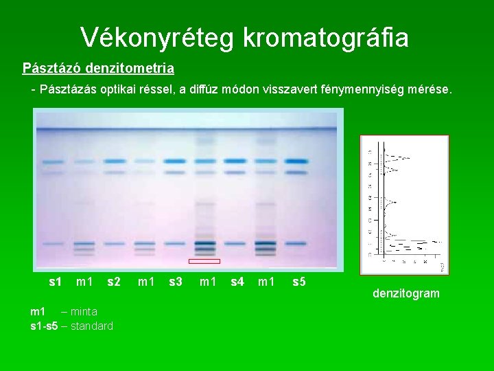 Vékonyréteg kromatográfia Pásztázó denzitometria - Pásztázás optikai réssel, a diffúz módon visszavert fénymennyiség mérése.