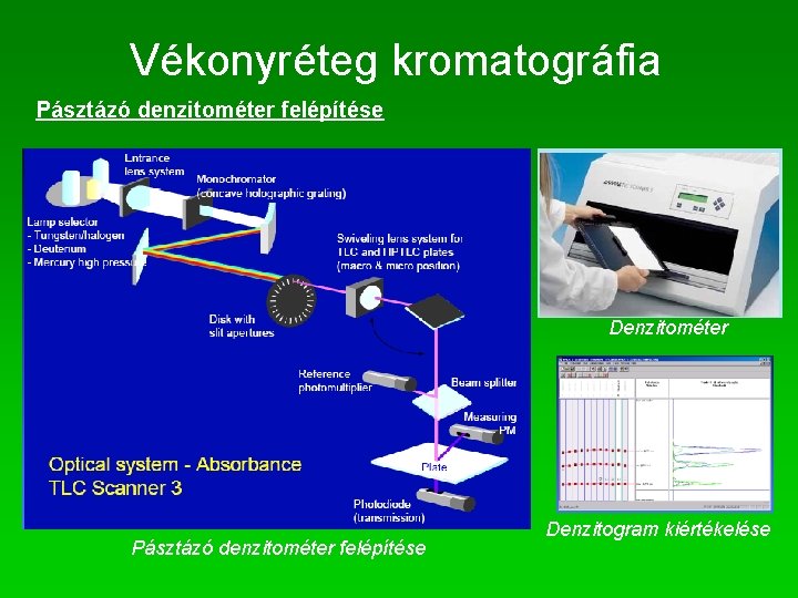 Vékonyréteg kromatográfia Pásztázó denzitométer felépítése Denzitométer Pásztázó denzitométer felépítése Denzitogram kiértékelése 