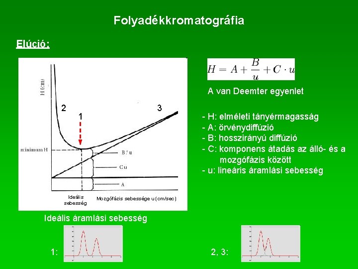 Folyadékkromatográfia Elúció: A van Deemter egyenlet 2 3 1 Ideális sebesség - H: elméleti