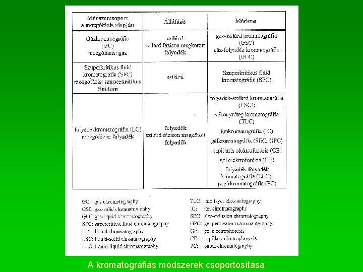 A kromatográfiás módszerek csoportosítása 