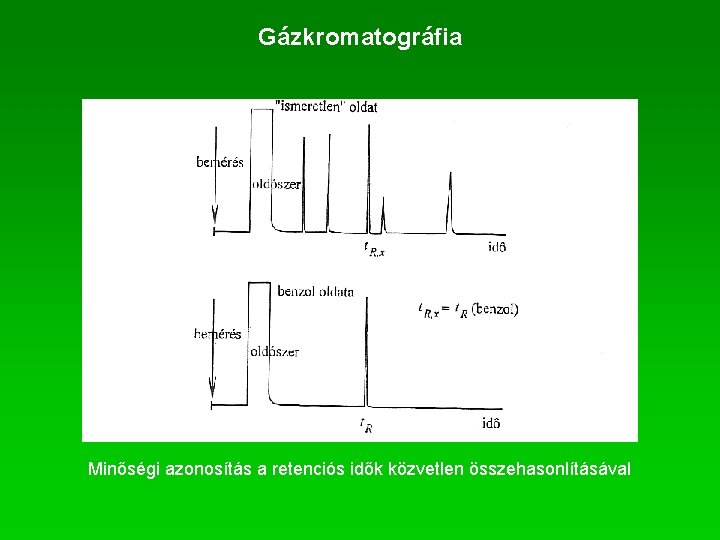 Gázkromatográfia Minőségi azonosítás a retenciós idők közvetlen összehasonlításával 