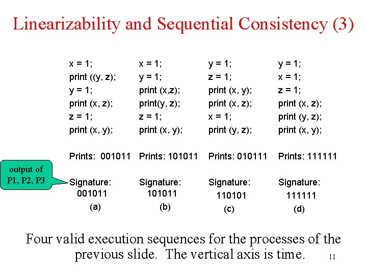 Linearizability and Sequential Consistency (3) x = 1; print ((y, z); y = 1;