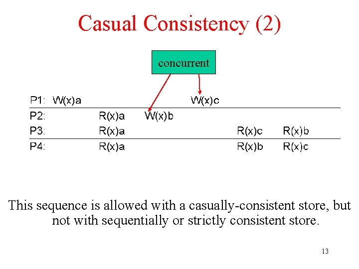 Casual Consistency (2) concurrent This sequence is allowed with a casually-consistent store, but not