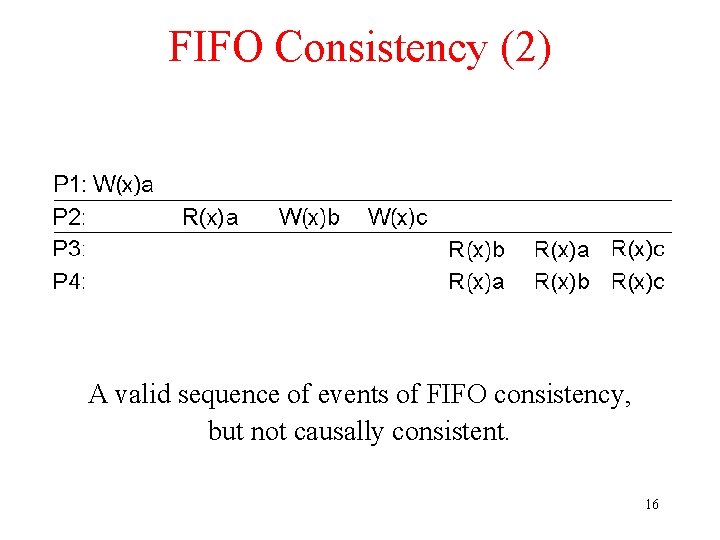 FIFO Consistency (2) A valid sequence of events of FIFO consistency, but not causally