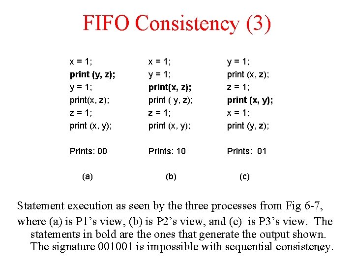 FIFO Consistency (3) x = 1; print (y, z); y = 1; print(x, z);