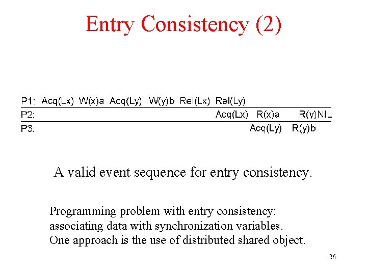 Entry Consistency (2) A valid event sequence for entry consistency. Programming problem with entry