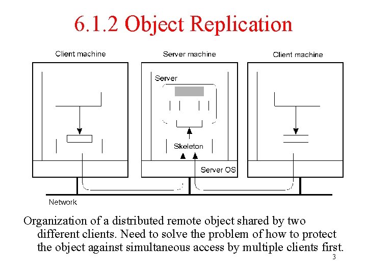 6. 1. 2 Object Replication Organization of a distributed remote object shared by two