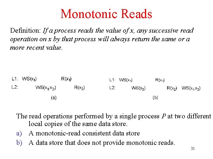Monotonic Reads Definition: If a process reads the value of x, any successive read