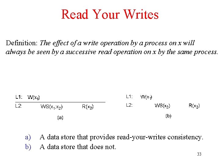 Read Your Writes Definition: The effect of a write operation by a process on
