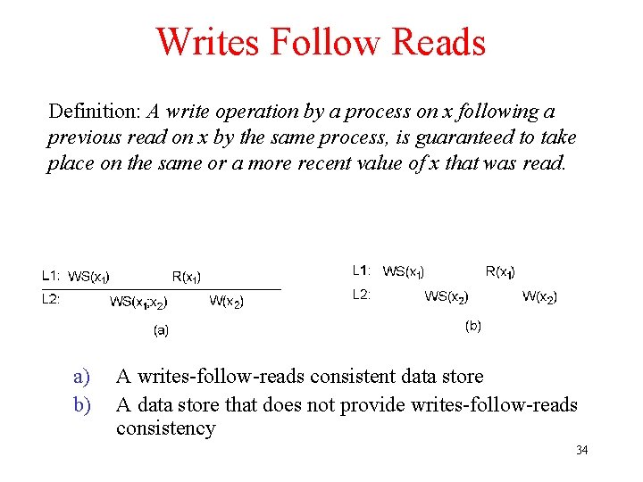 Writes Follow Reads Definition: A write operation by a process on x following a