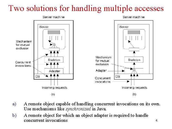 Two solutions for handling multiple accesses a) b) A remote object capable of handling
