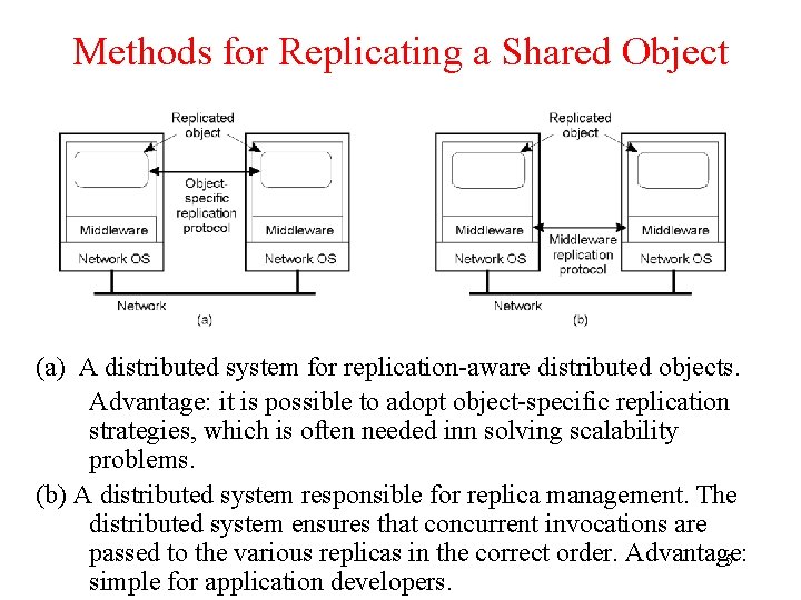 Methods for Replicating a Shared Object (a) A distributed system for replication-aware distributed objects.