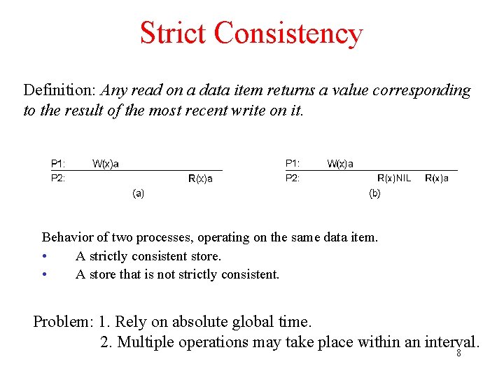 Strict Consistency Definition: Any read on a data item returns a value corresponding to