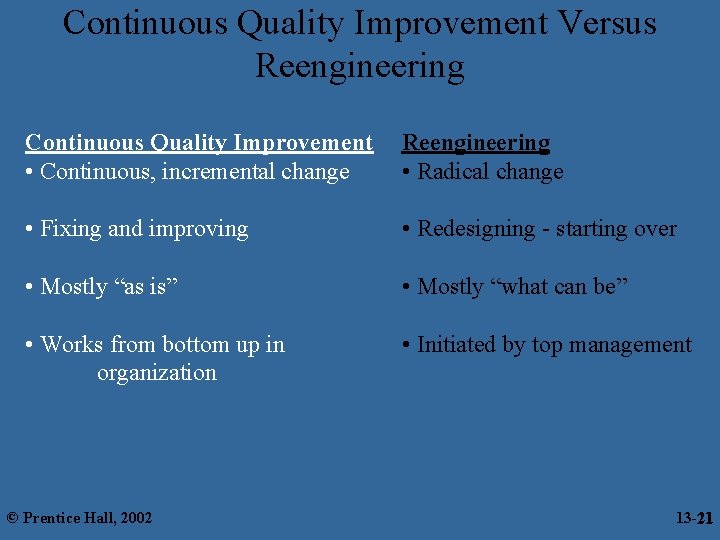 Continuous Quality Improvement Versus Reengineering Continuous Quality Improvement • Continuous, incremental change Reengineering •