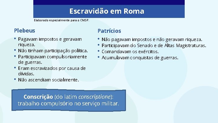 Escravidão em Roma Elaborado especialmente para o CMSP. Plebeus Patrícios • • • Pagavam