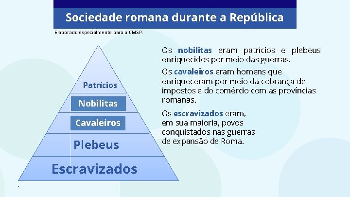 Sociedade romana durante a República Elaborado especialmente para o CMSP. Os nobilitas eram patrícios