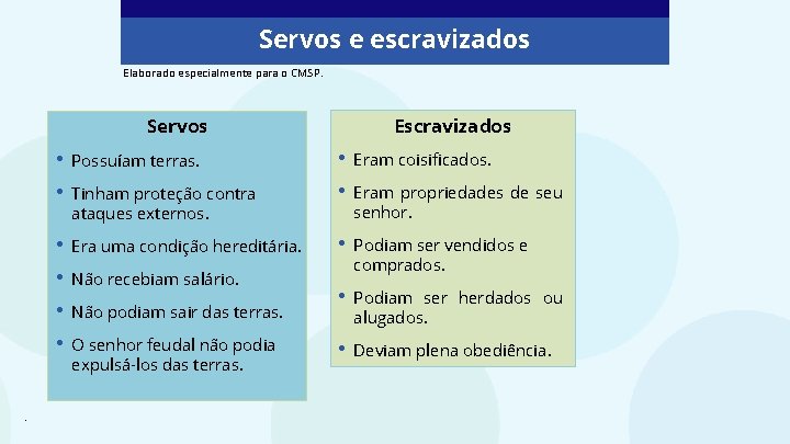 Servos e escravizados Elaborado especialmente para o CMSP. Escravizados Servos . • Possuíam terras.