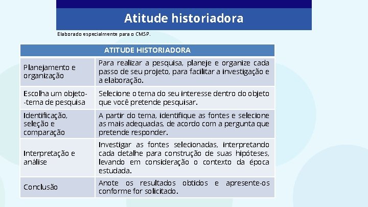 Atitude historiadora Elaborado especialmente para o CMSP. ATITUDE HISTORIADORA Planejamento e organização Para realizar