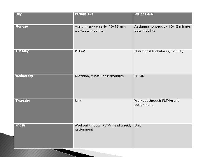 Day Periods 1 -3 Periods 4 -6 Monday Assignment- weekly: 10 -15 min workout/