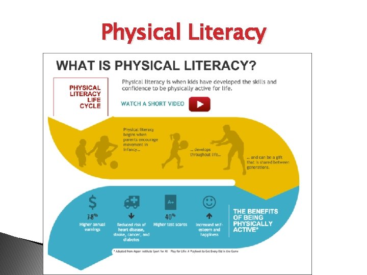 Physical Literacy 