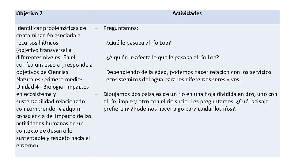 Objetivo 2 Identificar problemáticas de contaminación asociada a recursos hídricos (objetivo transversal a diferentes