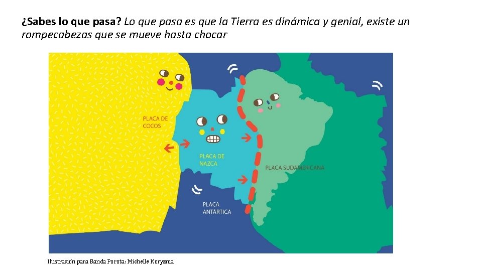 ¿Sabes lo que pasa? Lo que pasa es que la Tierra es dinámica y