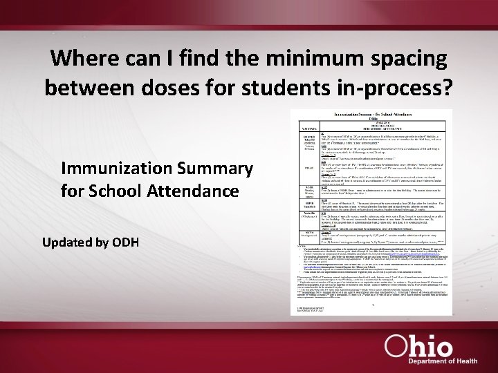 Where can I find the minimum spacing between doses for students in-process? Immunization Summary