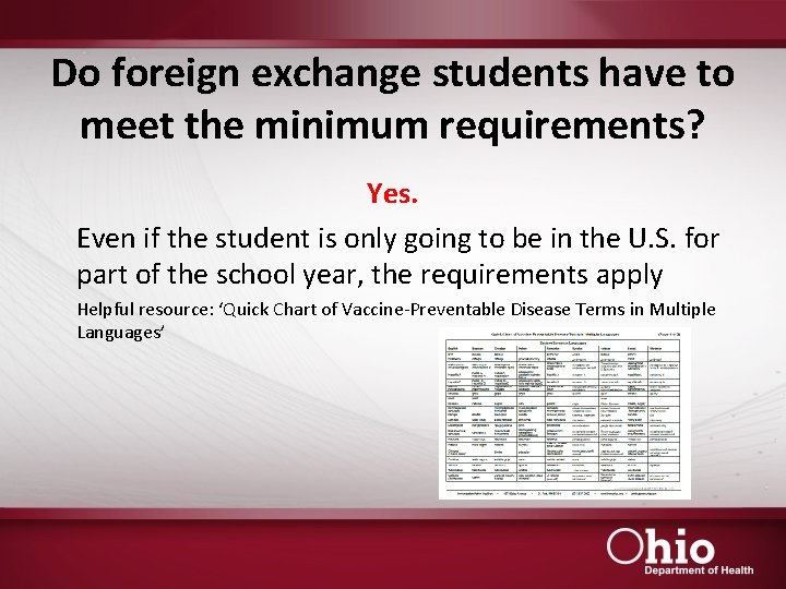 Do foreign exchange students have to meet the minimum requirements? Yes. Even if the