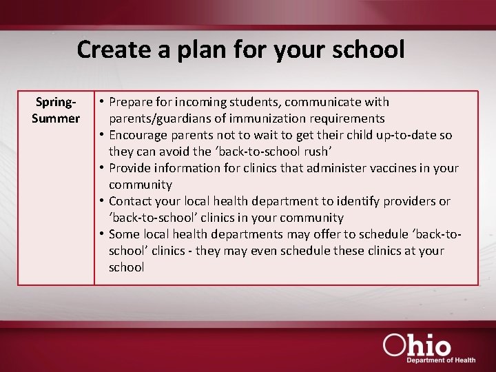 Create a plan for your school Spring. Summer • Prepare for incoming students, communicate