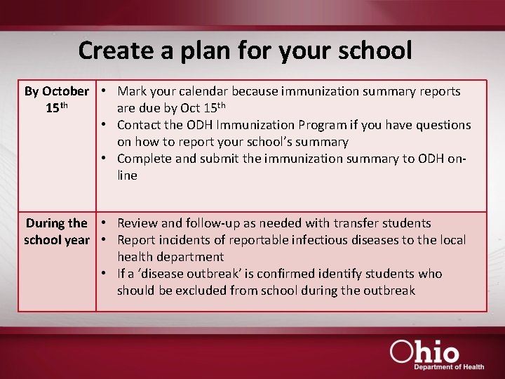 Create a plan for your school By October • Mark your calendar because immunization