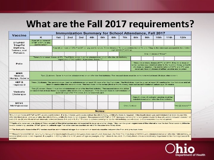 What are the Fall 2017 requirements? 