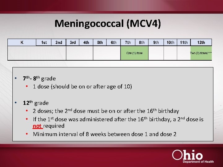 Meningococcal (MCV 4) • 7 th- 8 th grade • 1 dose (should be