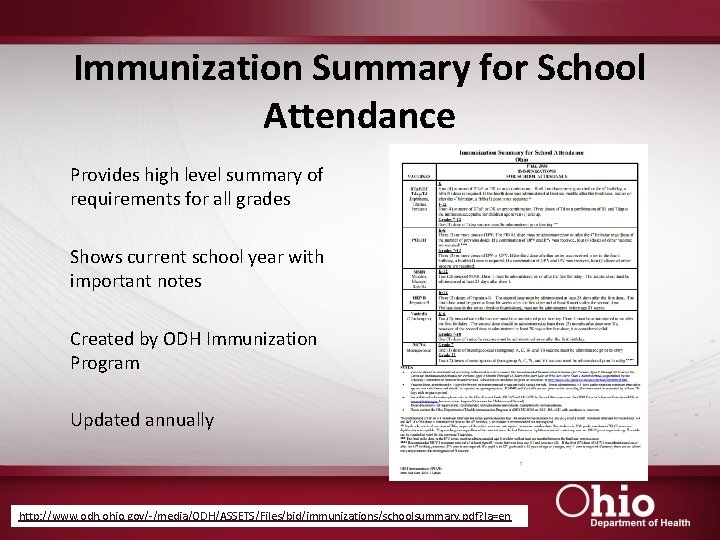Immunization Summary for School Attendance Provides high level summary of requirements for all grades