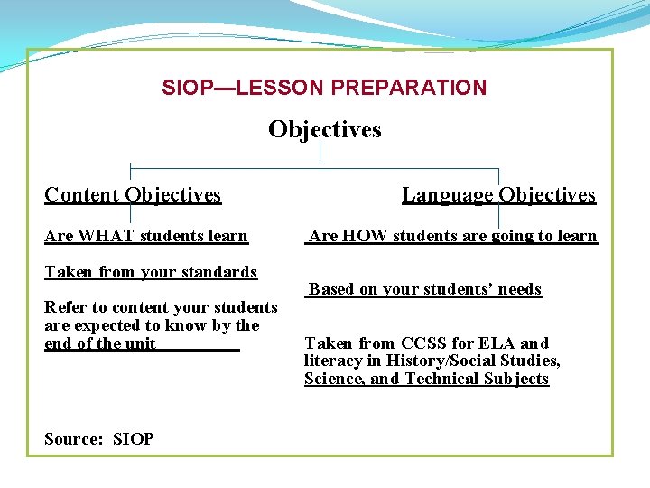 SIOP—LESSON PREPARATION Objectives Content Objectives Are WHAT students learn Taken from your standards Refer