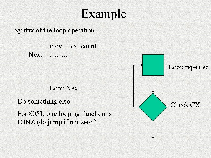 Microprocessor Programming II To discuss more complicated programming