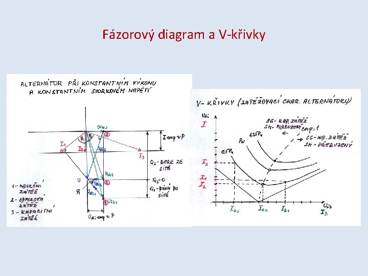 Fázorový diagram a V-křivky 