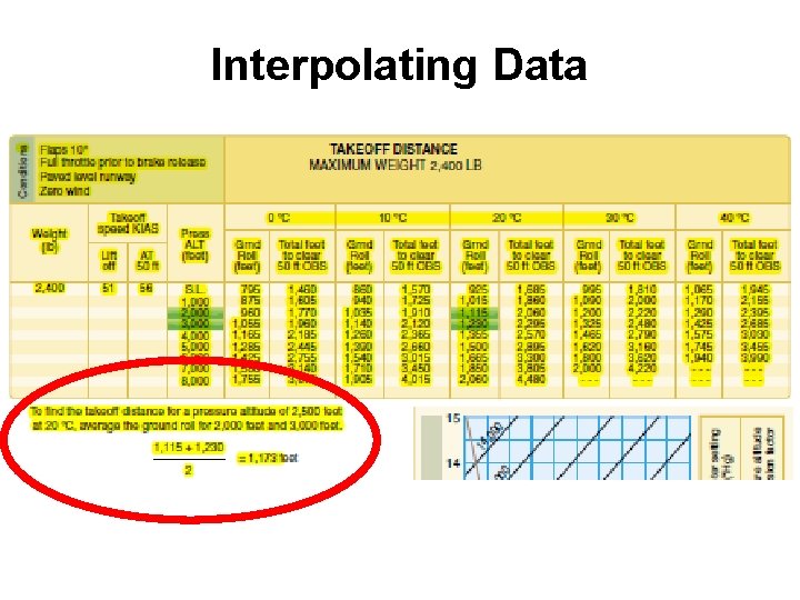 Interpolating Data 