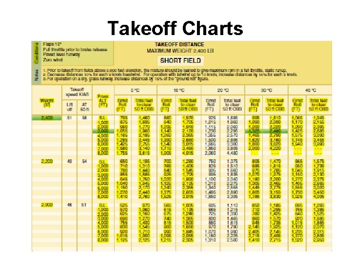 Takeoff Charts 