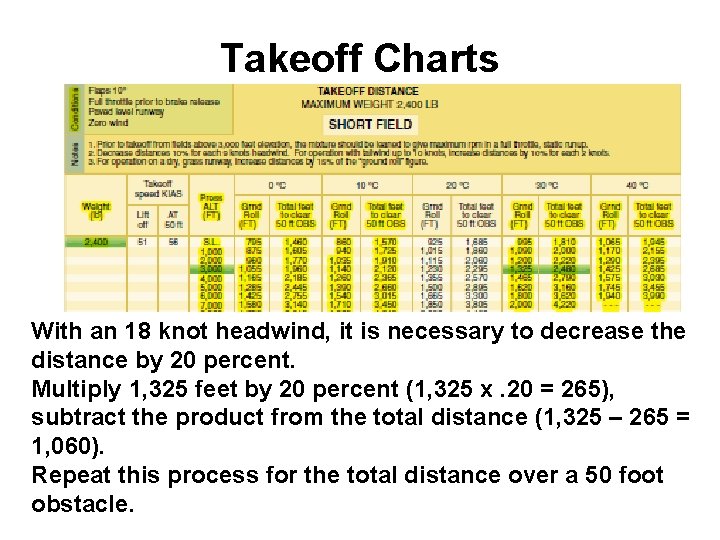 Takeoff Charts With an 18 knot headwind, it is necessary to decrease the distance