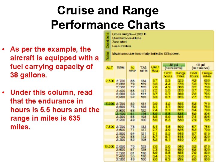 Cruise and Range Performance Charts • As per the example, the aircraft is equipped