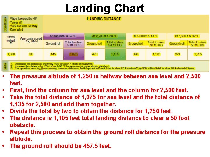 Landing Chart • The pressure altitude of 1, 250 is halfway between sea level