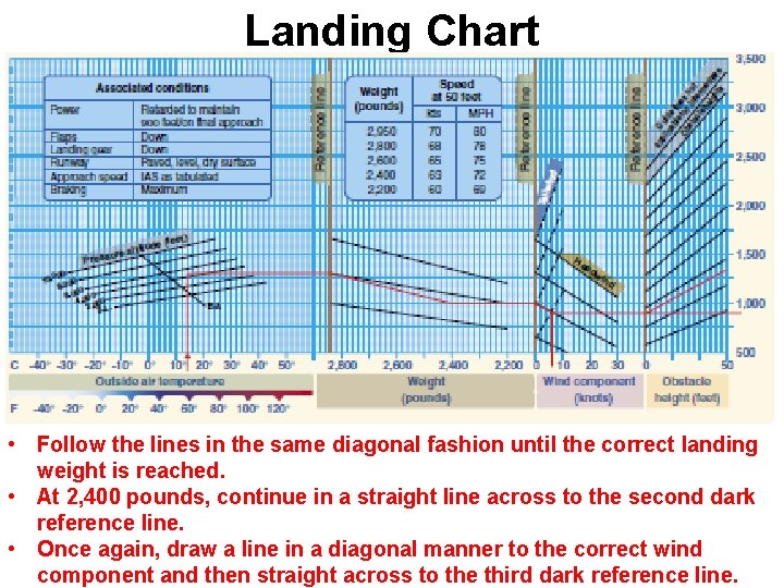 Landing Chart • Follow the lines in the same diagonal fashion until the correct
