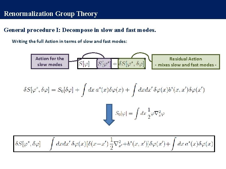 Renormalization Group Theory General procedure I: Decompose in slow and fast modes. Writing the
