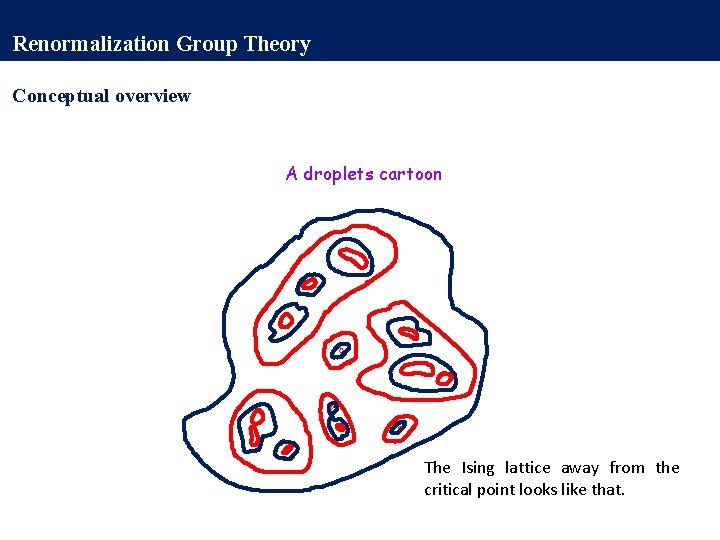 Renormalization Group Theory Conceptual overview A droplets cartoon The Ising lattice away from the