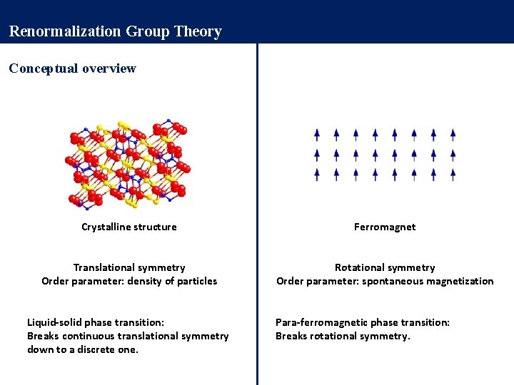 Renormalization Group Theory Conceptual overview Crystalline structure Ferromagnet Translational symmetry Order parameter: density of