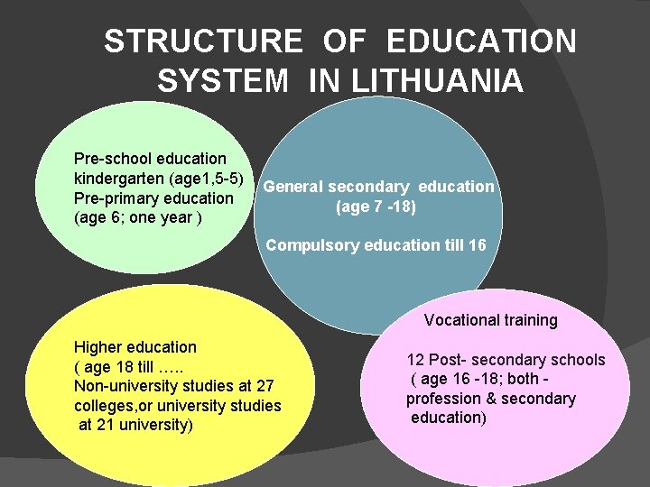 STRUCTURE OF EDUCATION SYSTEM IN LITHUANIA Pre-school education kindergarten (age 1, 5 -5) Pre-primary