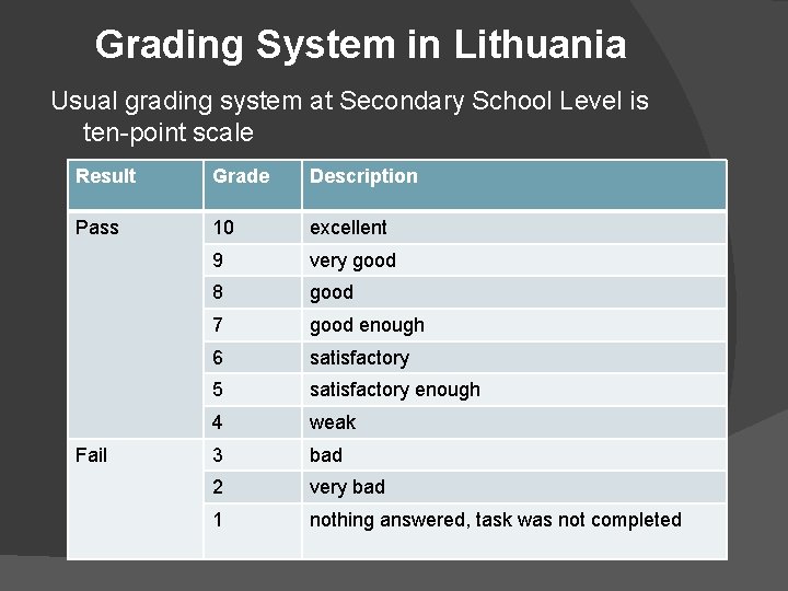 Grading System in Lithuania Usual grading system at Secondary School Level is ten-point scale