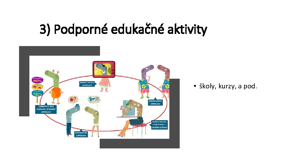 3) Podporné edukačné aktivity • školy, kurzy, a pod. 